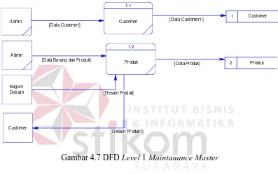 Gambar 4.7 DFD Level 1 Maintanance Master 