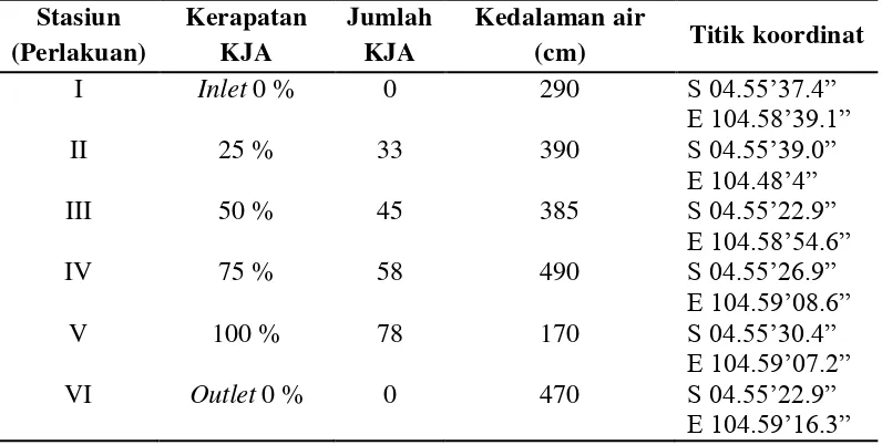 Tabel 4.3 Karakteristik Stasiun Pengamatan 