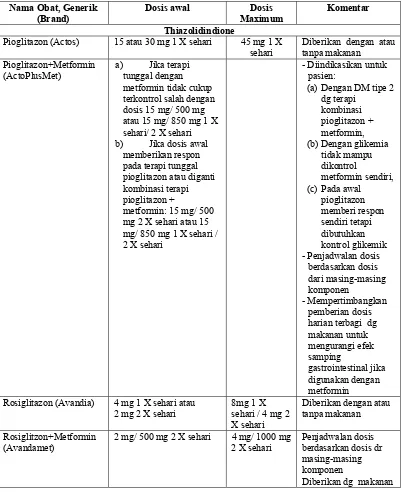 Tabel 4. Penggunaan Obat Hipoglikemik Oral Menurut AACE Guidelines 2007 