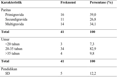 Tabel 5.1 Distribusi Frekuensi  Dan Persentase Karakteristik Responden Di BPS Linda 