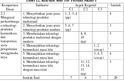 Tabel 12. Kisi-kisi Soal Tes Tertulis Siklus 1 