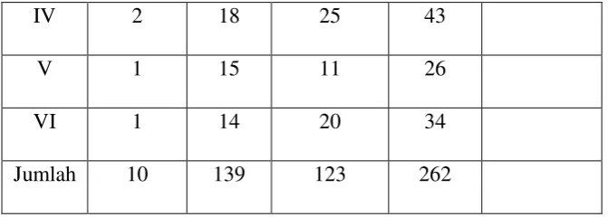 Tabel 4.Data guru SD N Panggang tahun ajaran 2015/2016 