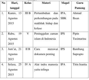 Tabel 6. Jadwal mengajar terbimbing mahasiswa PPL 2015 di SD N Panggang, Sedayu 