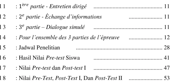 Tabel 1  : 