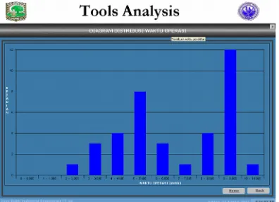 Gambar 11 Output Tools Analysis Tabel DFAProduk Stapler Kangaro Tipe TS-13 H