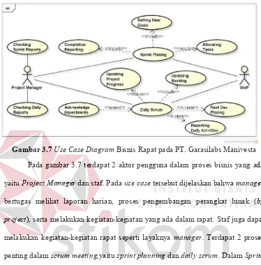 GambarB3.7BUse Case Diagram Bisnis Rapat pada PT. Garasilabs Manivesta 