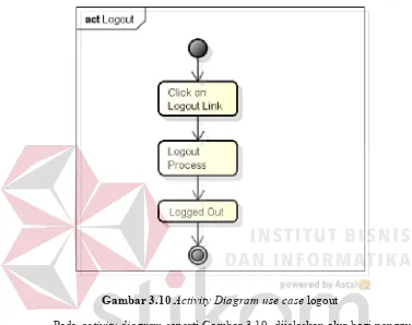 GambarB3.10BActivity Diagram use case logout 