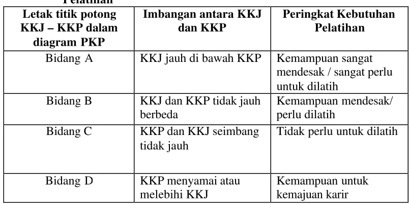 Tabel 6. Matriks Ikhtisar Penafsiran Diagram Peringkat Kebutuhan 