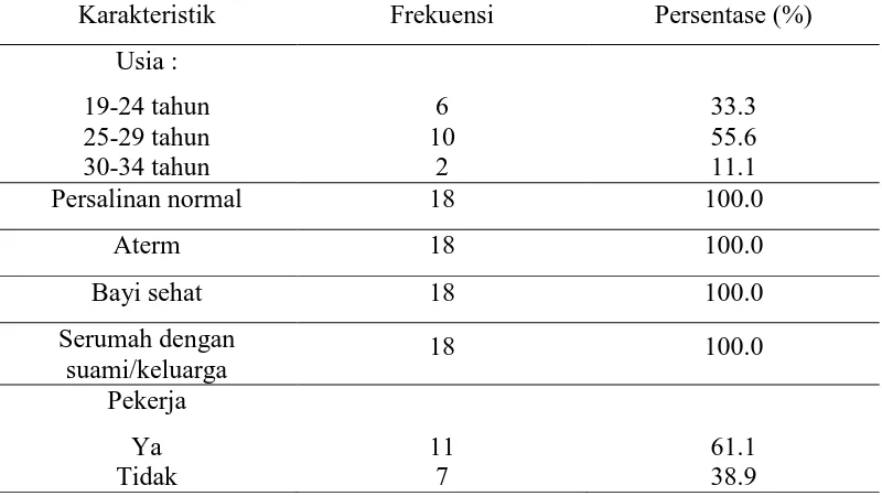 Tabel 5.1 Distribusi frekuensi responden berdasarkan karakteristik data demografi 