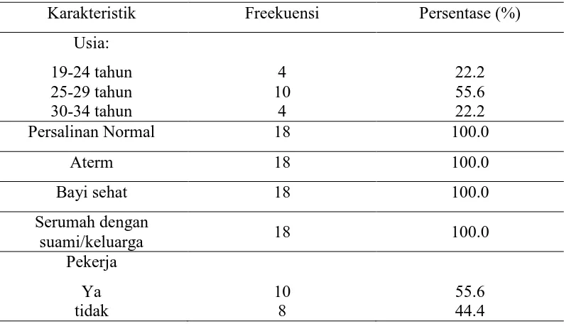 Tabel 5.2 Distribusi frekuensi responden berdasarkan karakteristik data demografi 