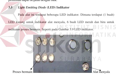 Gambar 3.8 Tombol pilihan 