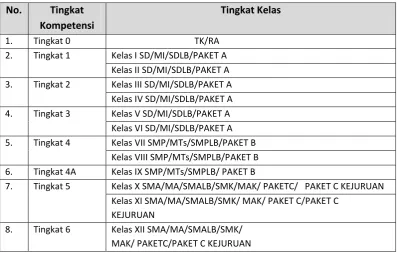 tabel di bawah ini. 