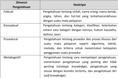 Tabel 1.15 Kemampuan Belajar dan Deskripsinya 