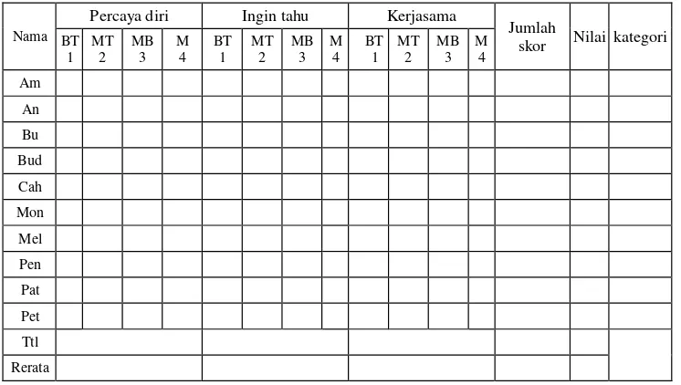 Tabel 3.1 Format Lembar Observasi Aktivitas Siswa 