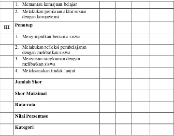Tabel 3.3 Rubrik Instrument Penilaian Kinerja Guru 