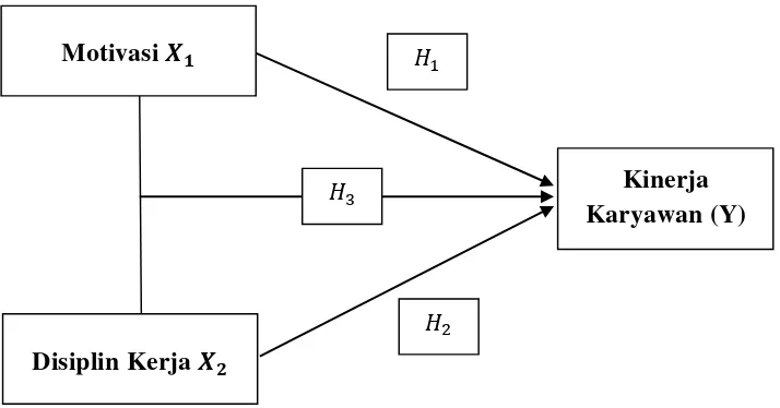 Gambar 1. Paradigma Penelitian 