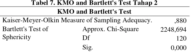 Tabel 7. KMO and Bartlett's Test Tahap 2 