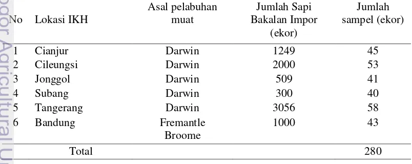 Tabel 1   Pengambilan sampel darah dari enam Instalasi Karantina Hewan (IKH) 