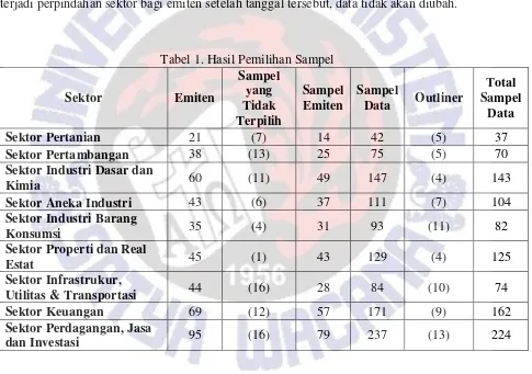 Tabel 1. Hasil Pemilihan Sampel 