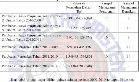 Tabel 2. Deskriptif Statistik Sektor Pertanian 