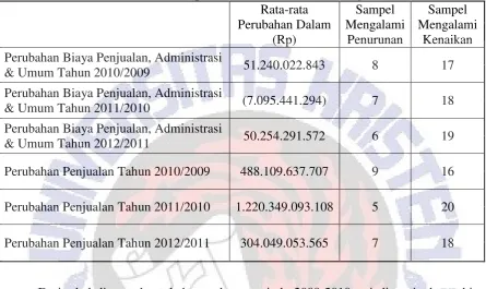 Tabel 4. Deskriptif Statistik Sektor Pertambangan 