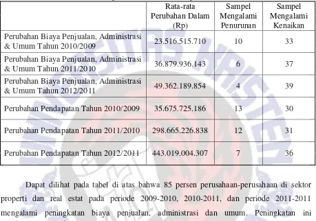 Tabel 12. Deskriptif Statistik Sektor Properti dan Real Estat 