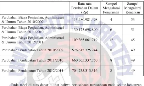Tabel 16. Deskriptif Statistik Sektor Keuangan 