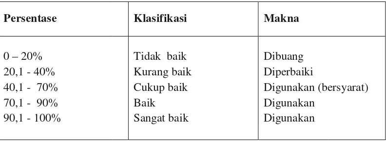 Tabel 5.  Klasifikasi Per Persentase