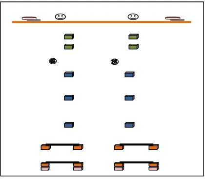 Gambar 5. Model Lapangan Permainan Lodus Pada Draf Produk Awal 