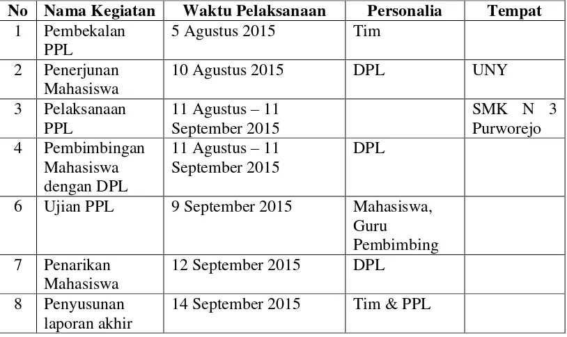Tabel Jadwal Pelaksanaan Kegiatan PPL UNY Tahun 2015 