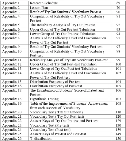 Table of the Improvement of Students’ Achievement 