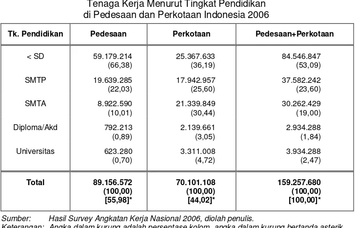 Tabel 2 