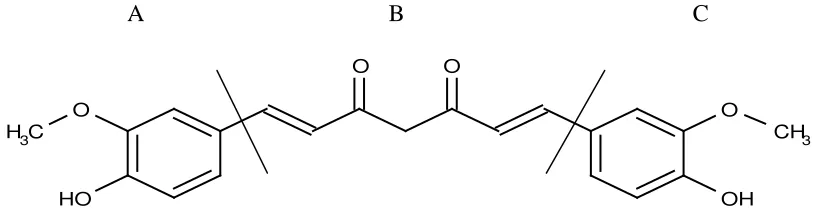 Gambar 1. Struktur kimia kurkumin atau 1,7-bis (4-hidroksi-3-metoksifenil)-1,6 heptadiena-3,5-dion (Aggarwal Keterangan: Struktur kurkumin dibagi menjadi 3 farmakofor (A, B, C) et al., 2003)