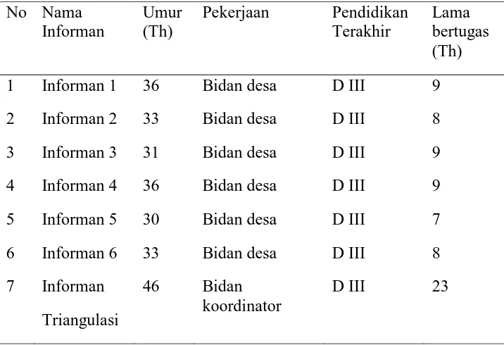 Tabel 3. Karakteristik Narasumber  