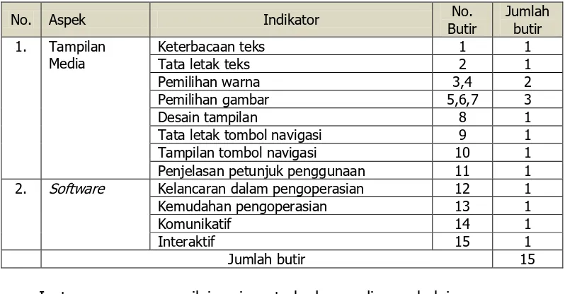 Tabel 4. Kisi-kisi Instrumen Respon Penilaian Siswa Aspek Indikator 