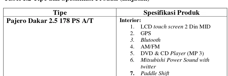 Tabel 1.2 Tipe dan Spesifikasi Produk (lanjutan) 