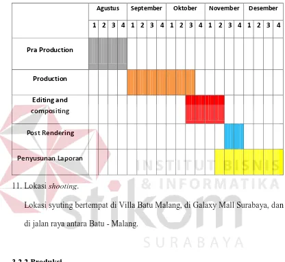 Tabel 3.2: Jadwal proses pembuatan film 