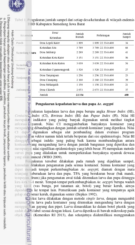 Tabel 1. Pengukuran jumlah sampel dari setiap desa/kelurahan di wilayah endemis DBD Kabupaten Sumedang Jawa Barat 