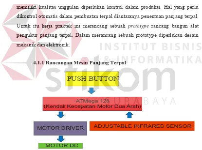 Gambar 4.1 Diagram Pemotongan Terpal PE