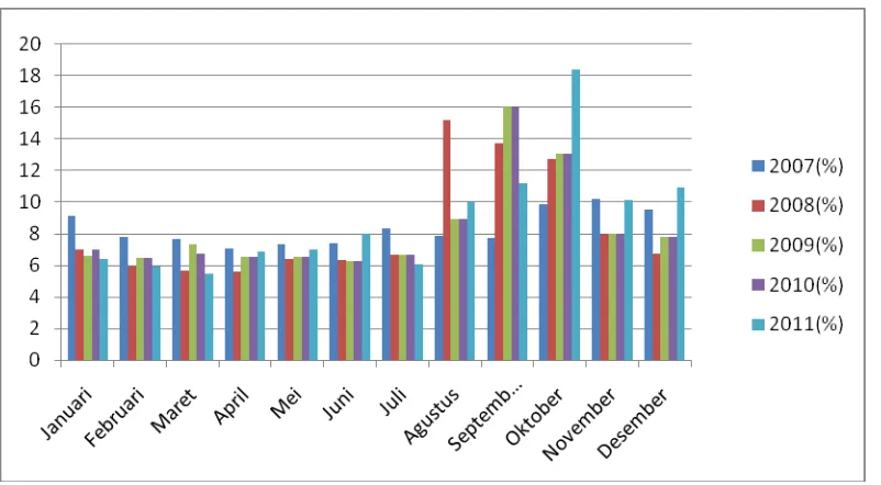 Tabel 1. Produksi Perikanan Tangkap Menurut Kecamatan di Kabupaten Aceh Singkil Tahun 2010 – 2011 (Ton)  