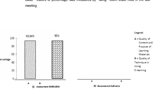 Figure 8.Percentage of studentnts response to  learning activity   in  control   l    and  experimental