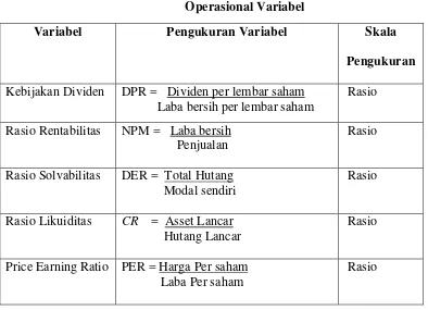 Tabel 2 Operasional Variabel 