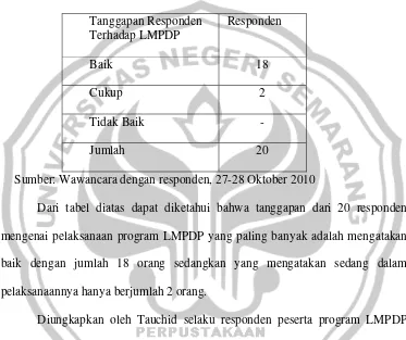 Tabel 4.5 Tanggapan Responden Terhadap Pelaksanaan Program LMPDP    