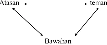 Gambar 3.1. Triangulasi sumber data 