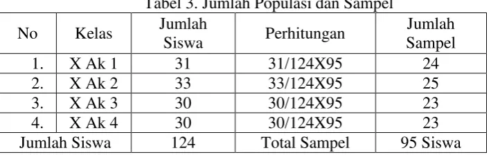 Tabel 3. Jumlah Populasi dan Sampel  