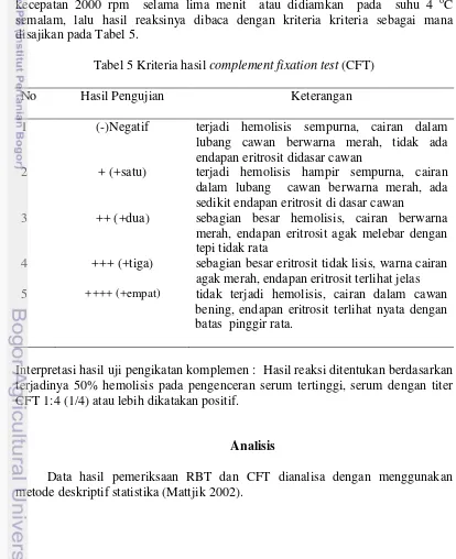 Tabel 5 Kriteria hasil complement fixation test (CFT) 