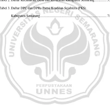 Tabel 2. Daftar Kecamatan, Desa dan Kelurahan Kabupaten Semarang.............. 53 