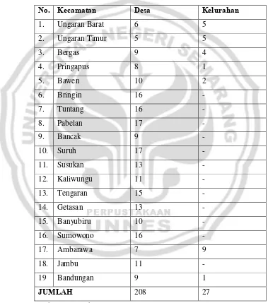 Tabel 2 Daftar Kecamatan, Desa dan Kelurahan Kabupaten Semarang 
