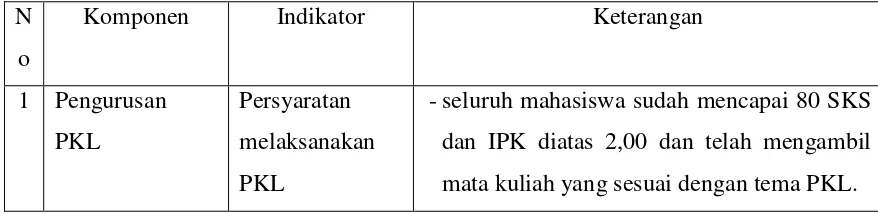 Tabel 4.2 Paparan angket pelaksanaan PKL di PT. Norojono