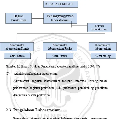Gambar 2.2 Bagan Struktur Organisasi Laboratorium (Koesmadji, 2004: 47)